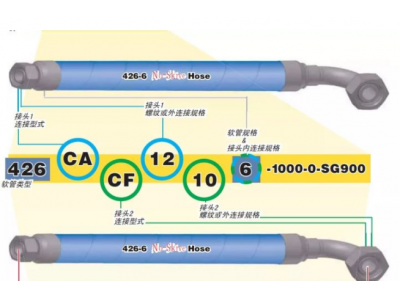 食品級(jí)軟管直徑粗細(xì)怎么選？附帶計(jì)算公式